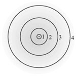 Рис.3 Планетарная модель атома